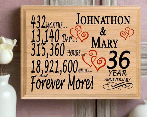 Personalized 36th Anniversary Gift – Custom Wood Keepsake for Husband, Wife, or Couple