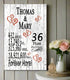 36th Anniversary Gift - Personalized Wood Plaque for Husband, Wife or Couple - 36 Year