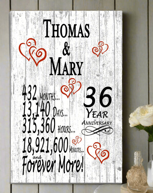 36 Year Anniversary Gift – Personalized 36th Anniversary Plaque with Custom Names
