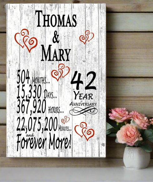 42 Year Anniversary Gift – Personalized 42nd Anniversary Plaque with Custom Names