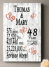 48th Anniversary Gift - Personalized Wood Plaque for Husband, Wife or Couple - 48 Year