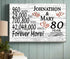 80th Anniversary Gift - Personalized Wood Sign for Couples