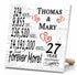 Personalized Anniversary Gift Plaque by Year With Names