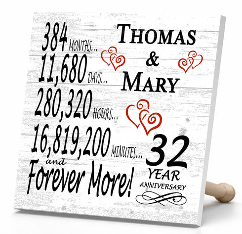 Personalized Anniversary Gift Plaque by Year With Names