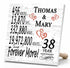 Personalized Anniversary Gift Plaque by Year With Names