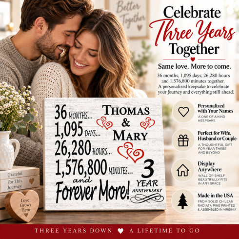 Personalized Anniversary Gift Plaque by Year With Names