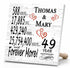 Personalized Anniversary Gift Plaque by Year With Names