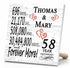Personalized Anniversary Gift Plaque by Year With Names