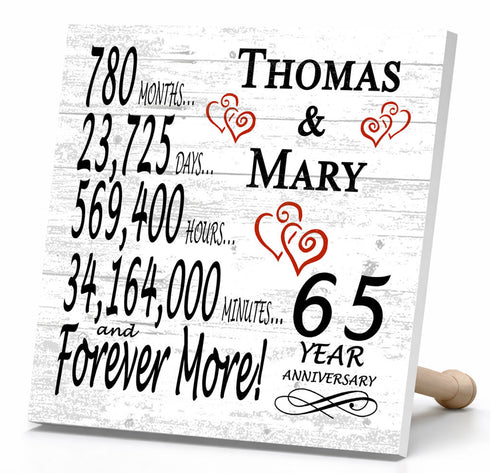 Personalized Anniversary Gift Plaque by Year With Names