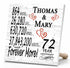 Personalized Anniversary Gift Plaque by Year With Names