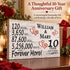 10th Anniversary Gift - Personalized Wood Sign for Husband, Wife or Couple - 10 Year