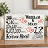 12th Anniversary Gift - Personalized Wood Sign for Husband, Wife or Couple - 12 Year