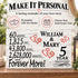 5th Anniversary Gift - Personalized Wood Sign for Husband, Wife or Couple - 5 Year
