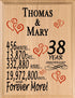 Personalized Anniversary Plaque - Custom Wood Sign with Names & Year