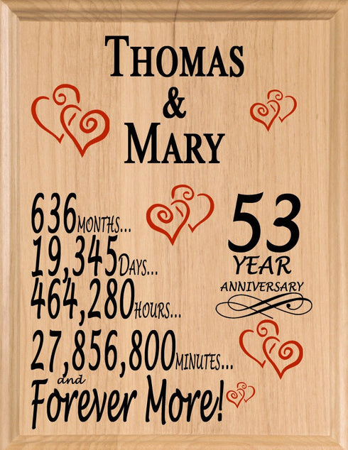 Personalized Anniversary Gift By Year Sign Custom Name & Year Gift For Couples Select Your Anniversary Year!