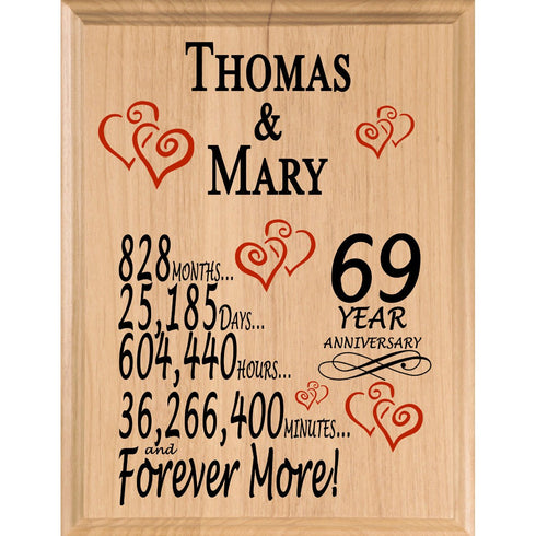 Personalized Anniversary Gift By Year Sign Custom Name & Year Gift For Couples Select Your Anniversary Year!