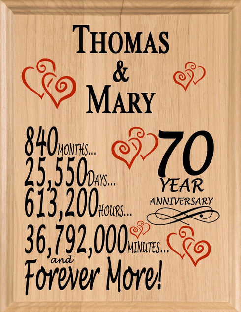 Personalized Anniversary Gift By Year Sign Custom Name & Year Gift For Couples Select Your Anniversary Year!