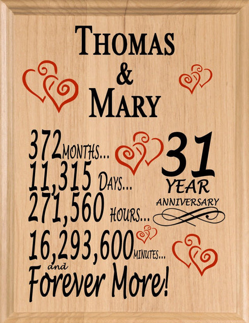 Personalized Anniversary Gift By Year Sign Custom Name & Year Gift For Couples Select Your Anniversary Year!