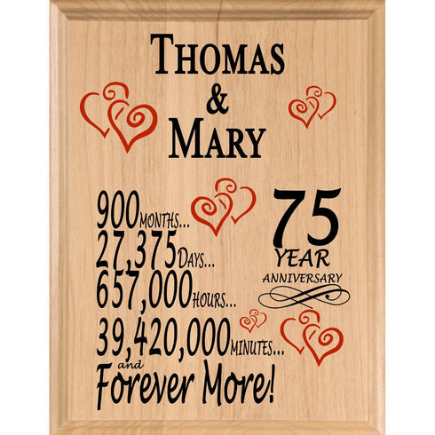 Personalized Anniversary Gift By Year Sign Custom Name & Year Gift For Couples Select Your Anniversary Year!