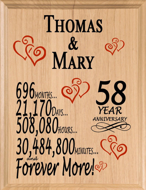 Personalized Anniversary Gift By Year Sign Custom Name & Year Gift For Couples Select Your Anniversary Year!