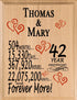 Personalized Anniversary Plaque - Custom Wood Sign with Names & Year