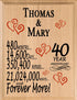 Personalized Anniversary Plaque - Custom Wood Sign with Names & Year
