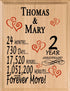 Personalized Anniversary Plaque - Custom Wood Sign with Names & Year
