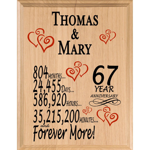 Personalized Anniversary Gift By Year Sign Custom Name & Year Gift For Couples Select Your Anniversary Year!