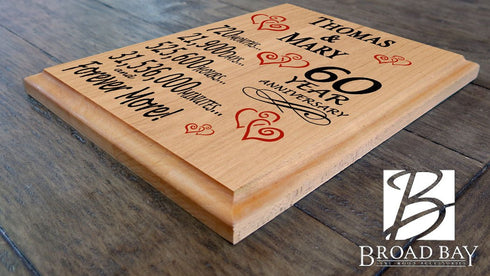 Personalized Anniversary Gift By Year Sign Custom Name & Year Gift For Couples Select Your Anniversary Year!