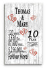 10th Anniversary Gift - Personalized Wood Plaque for Husband, Wife or Couple - 10 Year
