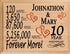 10th Anniversary Gift - Personalized Wood Plaque for Husband, Wife or Couple - 10 Year