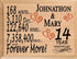 14th Anniversary Gift - Personalized Wood Plaque for Husband, Wife or Couple - 14 Year