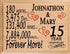 15th Anniversary Gift - Personalized Wood Plaque for Husband, Wife or Couple - 15 Year