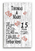 15th Anniversary Gift - Personalized Wood Plaque for Husband, Wife or Couple - 15 Year