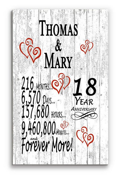 18 Year Anniversary Gift – Personalized 18th Anniversary Plaque with Custom Names