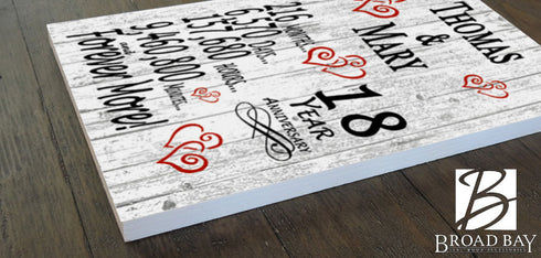 18 Year Anniversary Gift – Personalized 18th Anniversary Plaque with Custom Names