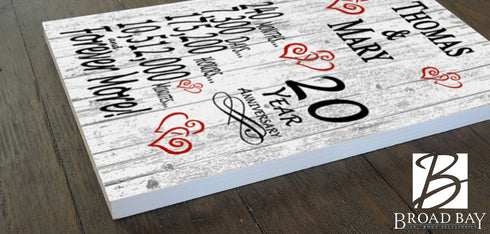 20 Year Anniversary Gift – Personalized 20th Anniversary Plaque with Custom Names