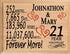 21st Anniversary Gift - Personalized Wood Plaque for Husband, Wife or Couple - 21 Year