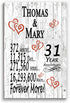 31st Anniversary Gift - Personalized Wood Plaque for Husband, Wife or Couple - 31 Year
