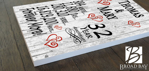 32 Year Anniversary Gift – Personalized 32nd Anniversary Plaque with Custom Names