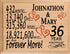 36th Anniversary Gift - Personalized Wood Plaque for Husband, Wife or Couple - 36 Year