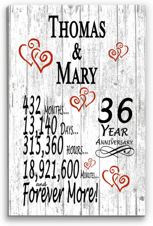 36 Year Anniversary Gift – Personalized 36th Anniversary Plaque with Custom Names