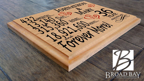 Personalized 36th Anniversary Gift – Custom Wood Keepsake for Husband, Wife, or Couple
