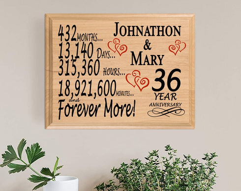 Personalized 36th Anniversary Gift – Custom Wood Keepsake for Husband, Wife, or Couple