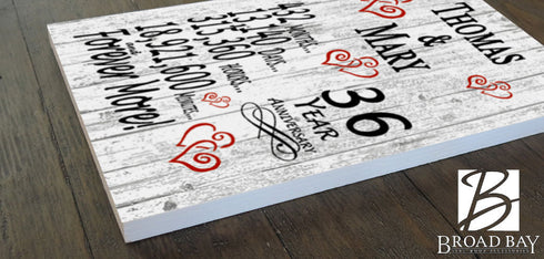 36 Year Anniversary Gift – Personalized 36th Anniversary Plaque with Custom Names