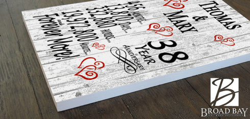 38 Year Anniversary Gift – Personalized 38th Anniversary Plaque with Custom Names