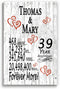 39 Year Anniversary Gift – Personalized 39th Anniversary Plaque with Custom Names