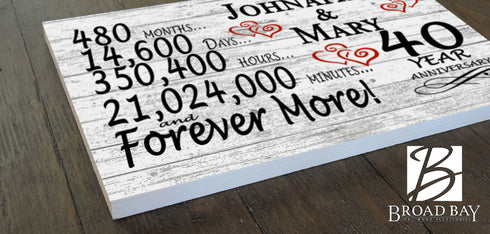 40 Year Anniversary Gift Personalized 40th For Him Her or Couples