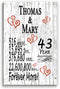 43 Year Anniversary Gift – Personalized 43rd Anniversary Plaque with Custom Names