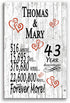 43rd Anniversary Gift - Personalized Wood Plaque for Husband, Wife or Couple - 43 Year